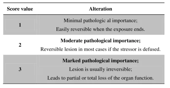 Table 1: Importance factor to the histological evaluation 