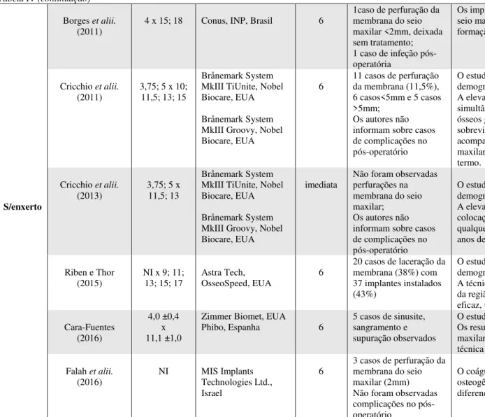 Tabela IV (continuação) 