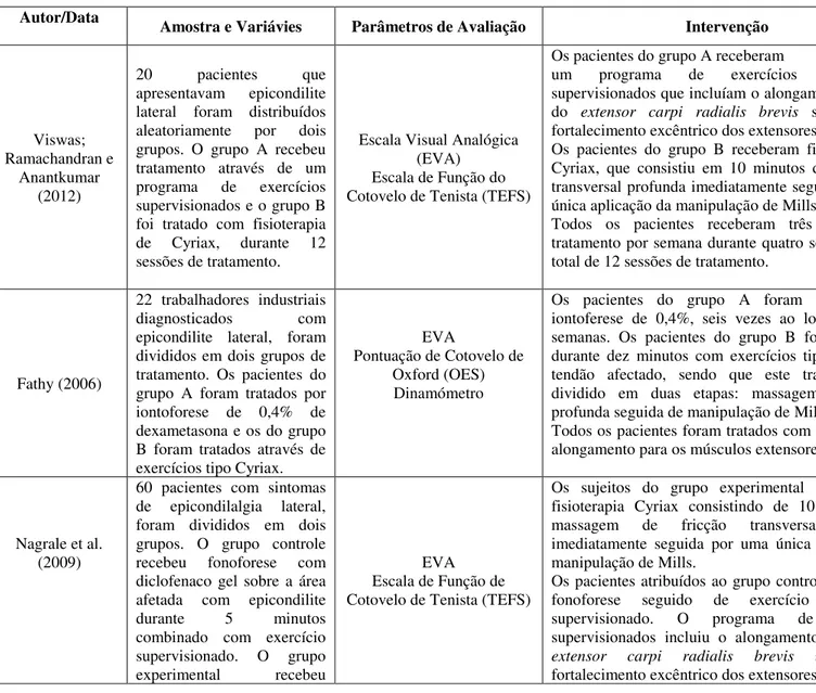 Tabela 1  –  Sumário dos estudos incluídos na revisão 