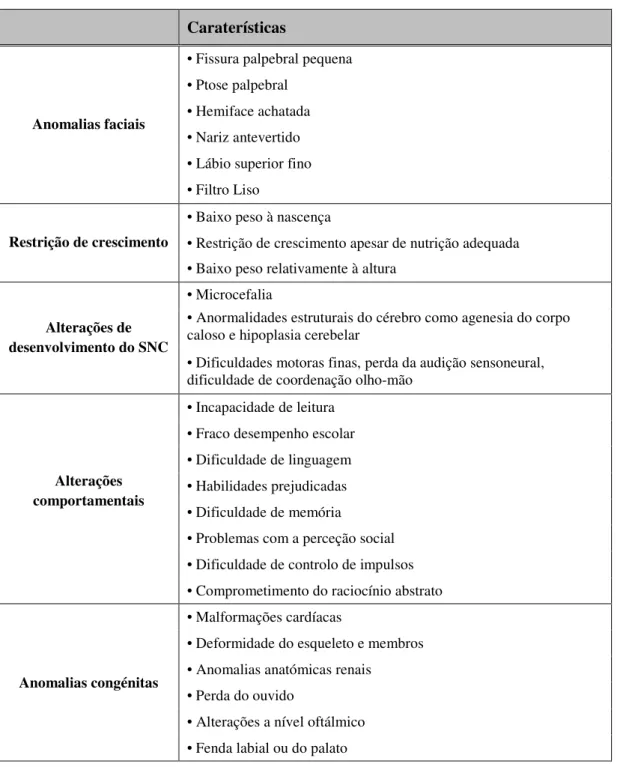 Tabela 3: Características encontradas nas crianças expostas ao álcool no período pré-natal  (adaptado de Thackray, 2001)