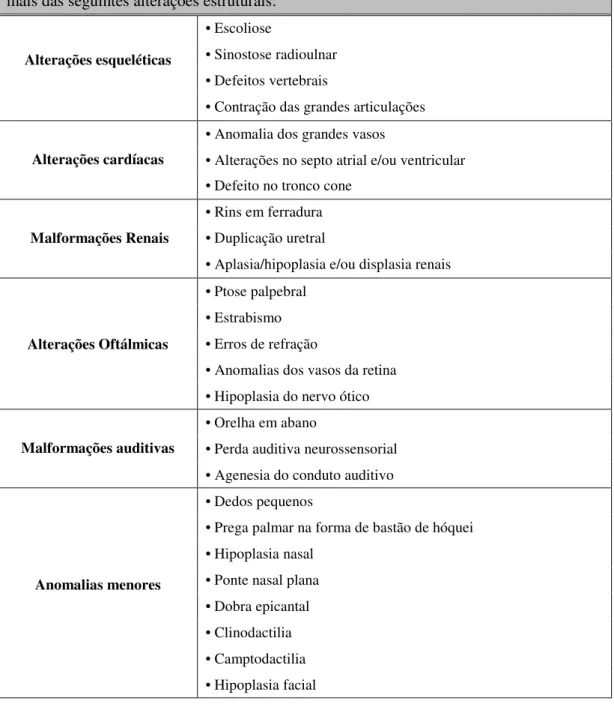 Tabela 4: Critérios para diagnóstico de ARBD (adaptado de Hoyme et al., 2005). 
