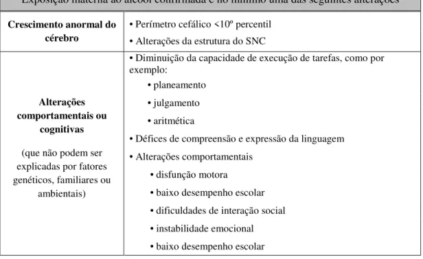 Tabela 5: Critérios para diagnóstico de ARND (adaptado de Hoyme et al., 2005). 