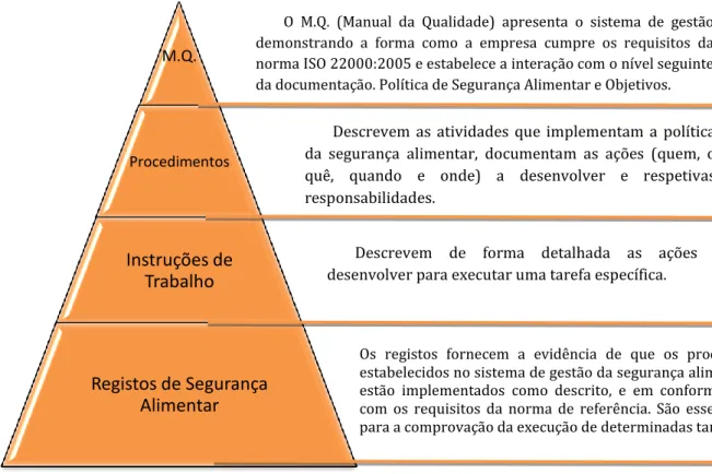 Figura 7 – Estrutura da documentação (Pinto e Soares, 2011) 