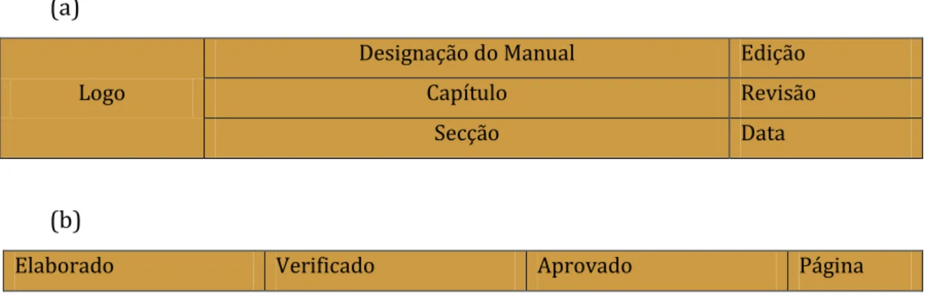 Figura 8 – Cabeçalho (a) e rodapé (b) das folhas dos manuais de gestão 