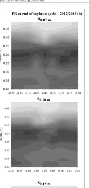Figure 1 - Soil resistance to mechanical penetration (MPa) evaluated 20 days after sowing (a) and at the end of the soybean  cycle (b)