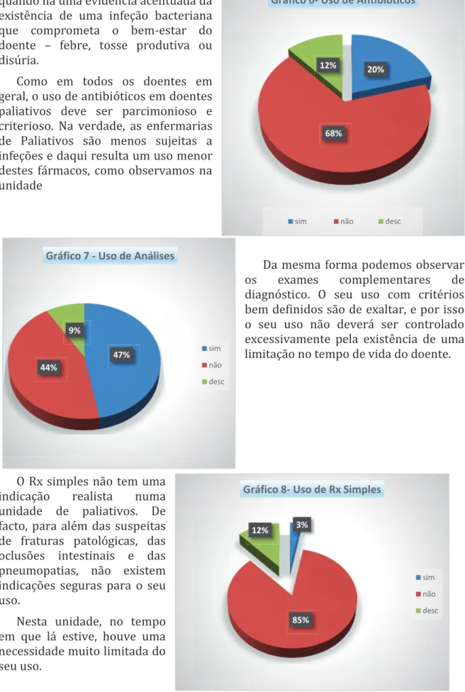 Gráfico 8- Uso de Rx Simples