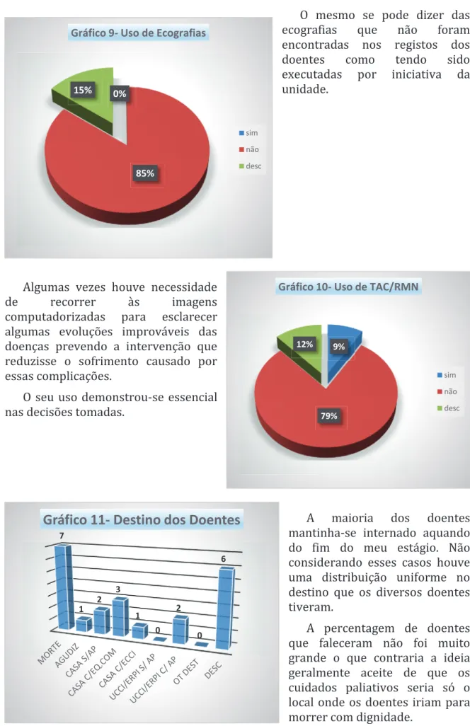Gráfico 9- Uso de Ecografias