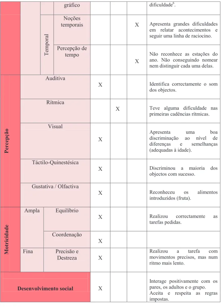 gráfico  dificuldade 6 . 