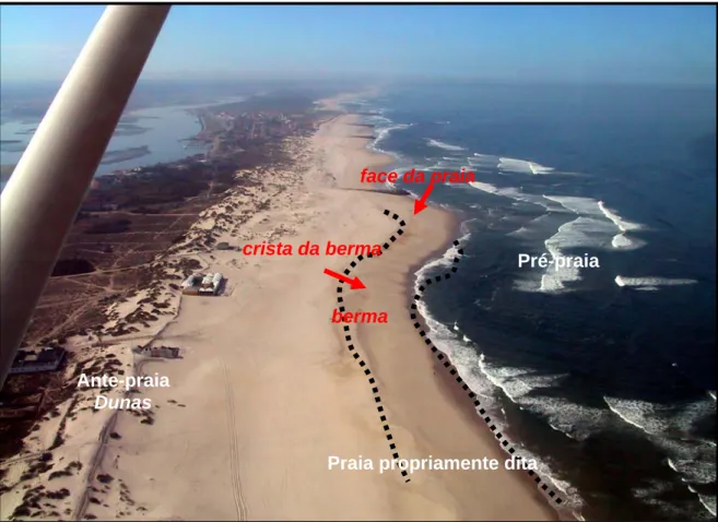 Figura 2.3 – Representação das diferentes zonas da praia (Foto C. Bernardes). 