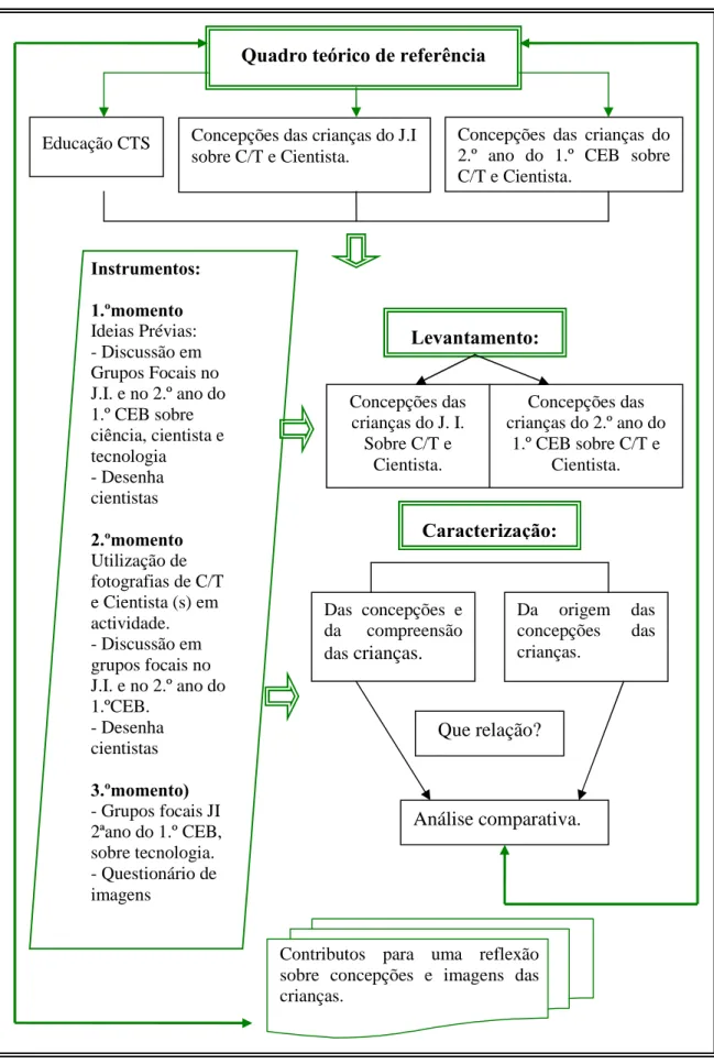 Figura 5. Esquema geral do estudo