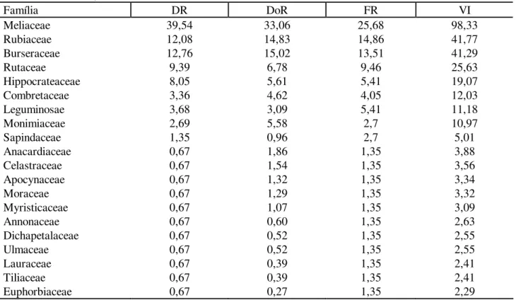 TABLE 3: Continued … 