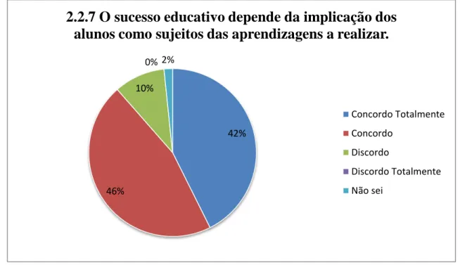 Gráfico 7 – Dependência da implicação dos alunos no sucesso educativo 