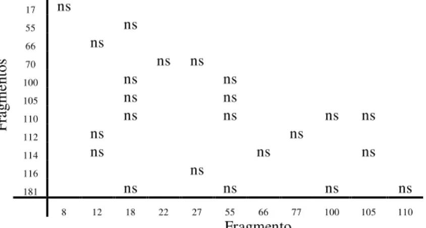 TABLE 8:  Spearman’s values correlation and its significance for t test into each physiognomic group