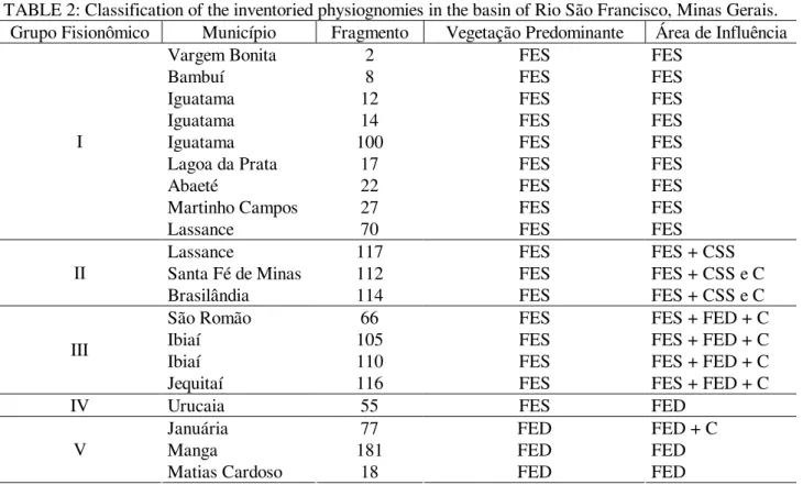TABELA 2: Classificação das fisionomias inventariadas na bacia do rio São Francisco, no Estado de Minas  Gerais