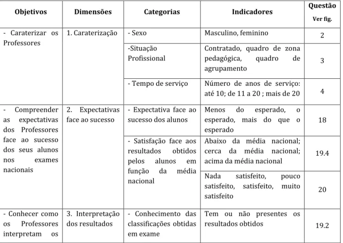 Tabela 1- Instrumento de análise do questionário 