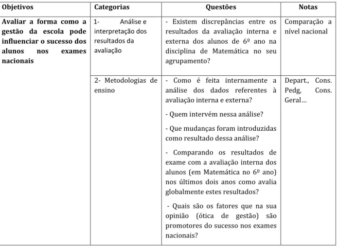 Tabela 2 - Guião de entrevista 