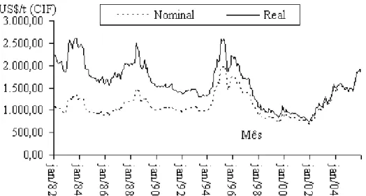 TABLE 1: Evolution of the world balance of natural rubber – 1.000 t (dry weight). 
