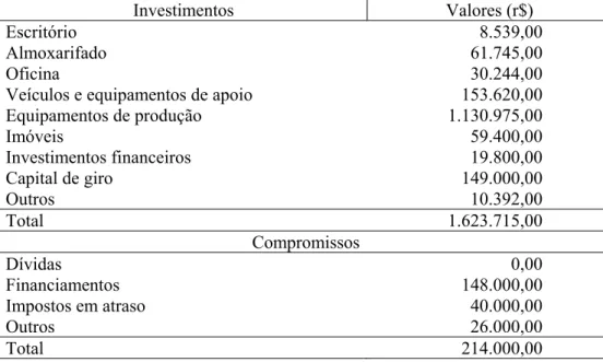 TABLE 4: Investment and compromise averages from the five companies. 