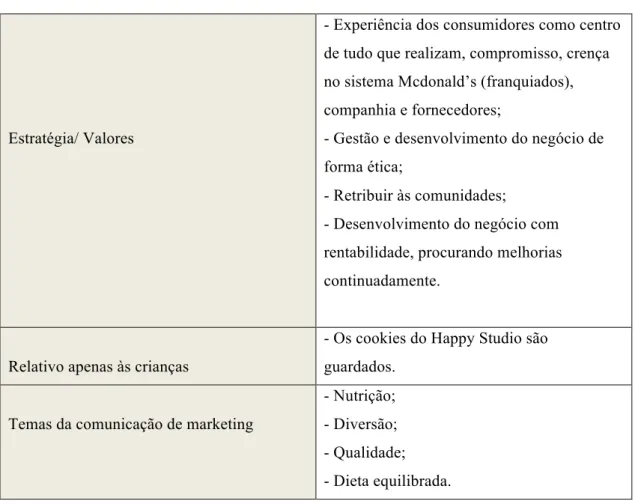 Tabela 4 - Estratégia, valores e temas da comunicação e marketing do McDonald’s 