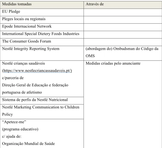 Tabela 8 – Medidas aplicadas na comunicação de marketing da Nestlé Portugal 