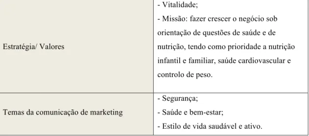 Tabela  9  -  Estratégia,  valores  e  temas  da  comunicação  e  marketing  da  Unilever  Jerónimo  Martins 