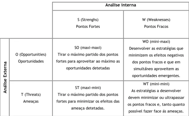 Figura 4 – Matriz SWOT 