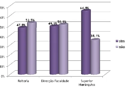 Gráfico 1 - Consulta na Decisão 