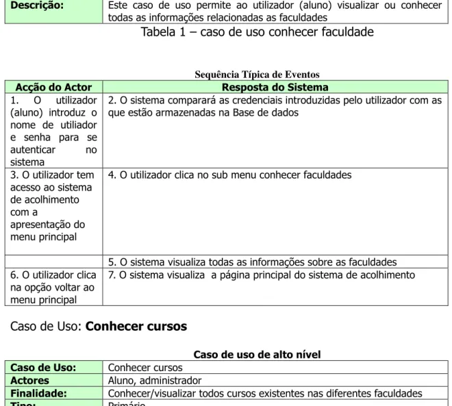 Tabela 1 – caso de uso conhecer faculdade 
