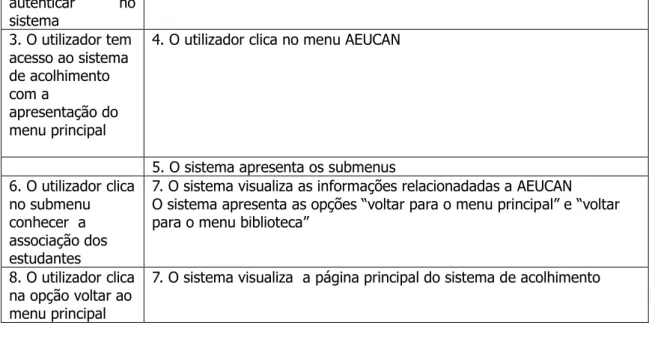Figura 2 - Diagrama de classes do sistema de acolhimento 