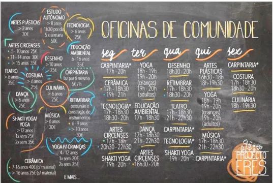 Figura 1 - Oficinas do projeto Eres. 