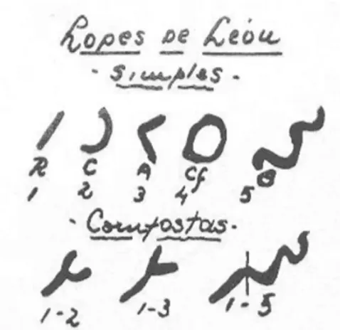 Ilustração 4: Sistema de Classificação de Lopes de Léon: 1 - retas; 2- curvas;  3 - com ângulos ou  vértices, 4 - circulares; 5 - onduladas 
