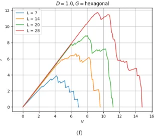 Figura 10: Gráficos de colapso pela Lei de Potência (Equa- (Equa-ção 1): geometria quadrada                          