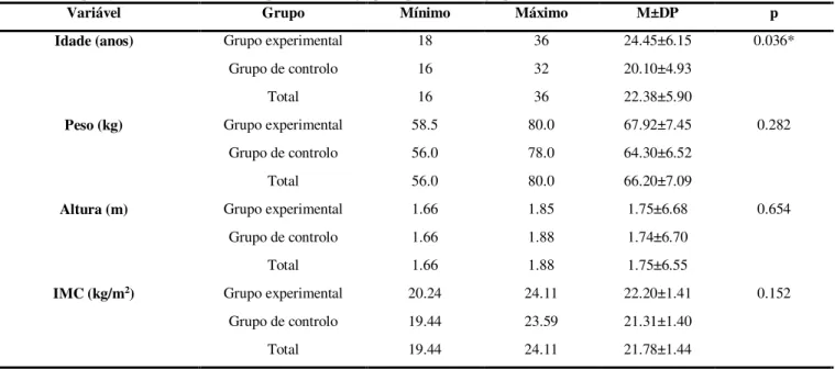Tabela 1. Comparação das caraterísticas antropométricas do grupo experimental e grupo de controlo 