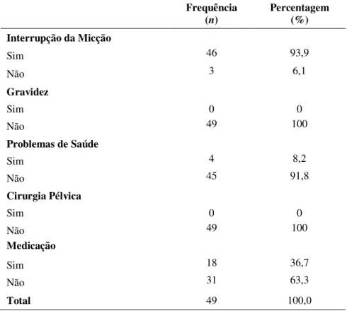 Tabela 6 - Caracterização Sociodemográfica da amostra, relativamente a alguns aspetos clínicos Frequência  (n)  Percentagem (%)  Interrupção da Micção  Sim  46  93,9  Não  3  6,1  Gravidez  Sim  0  0  Não  49  100  Problemas de Saúde  Sim  4  8,2  Não  45 