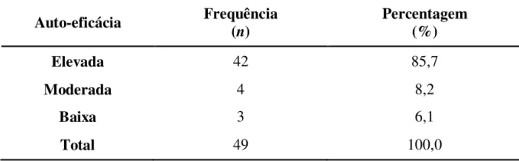 Tabela 8  – Discriminação da auto-eficácia relativamente à capacidade de contração dos MPP 