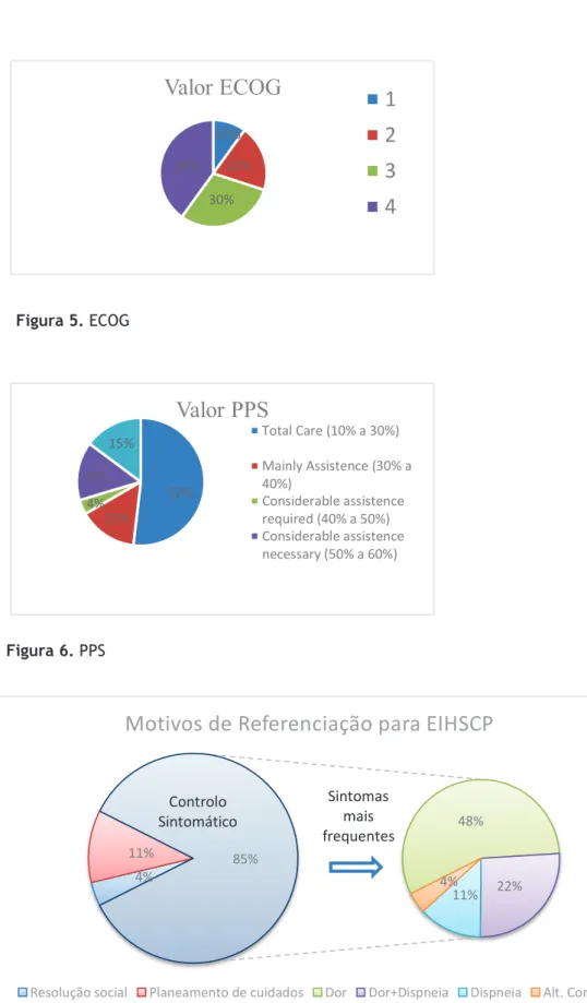 Figura 6. PPS 