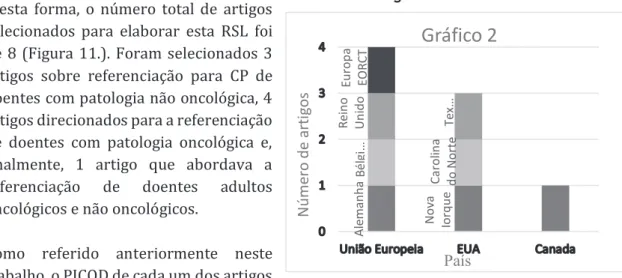 Figura 11. Gráfico 2 