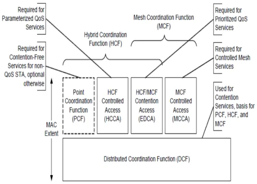 Figura 2.10 – Arquitetura MAC (Retirado de [10]).