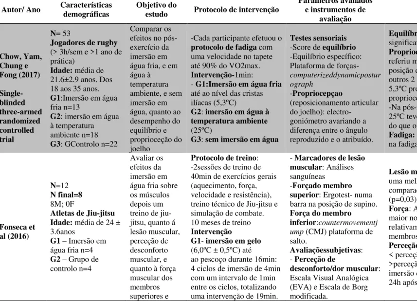 Tabela 2 - Apresentação dos estudos revistos . 