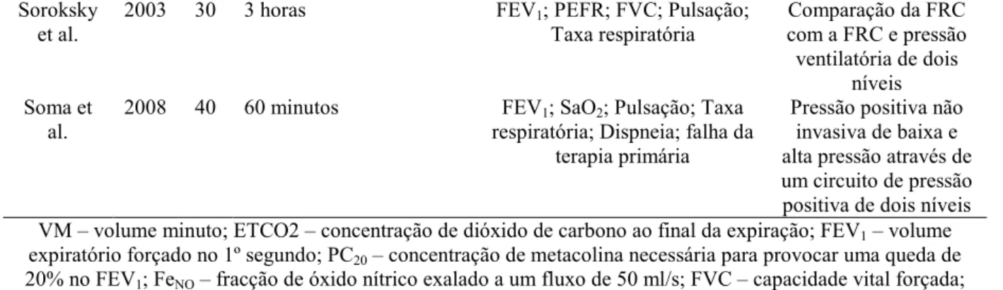 Tabela IV. Qualidade metodológica dos estudos incluídos na revisão segundo a classificação atribuída pela  escala de PEDro