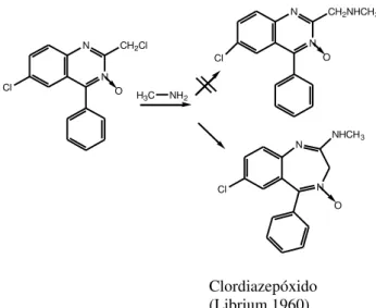 Figura  2  –  Esquema  que  ilustra  o  aparecimento  da  primeira  1,4-benzodiazepina  designada  por  clordiazepóxido 