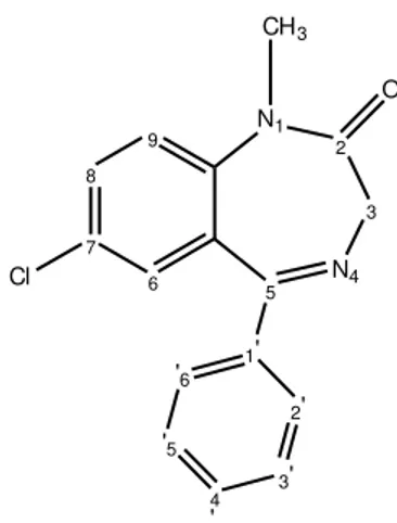 Figura 3  –  Diazepam, composto líder das 1,4-benzodiazepinas, sintetizado por Leo H. Sternbach para a  firma Roche