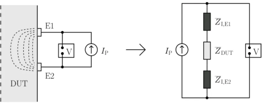 Figura 2.5 – Diagrama de aplica¸ c˜ ao do sistema de el´ etrodos bipolar e circuito equivalente envolvido no processo de medi¸c˜ ao.