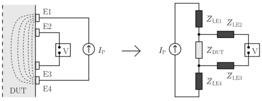 Figura 2.6 – Diagrama de aplica¸c˜ ao do sistema de el´ etrodos tetrapolar e circuito equivalente envolvido no processo de med¸c˜ ao.