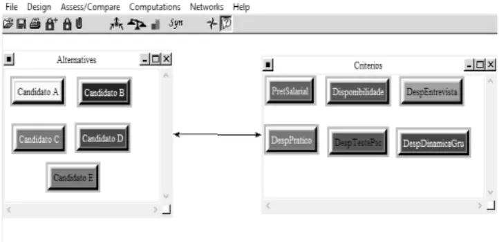 Figura 2 – Modelagem do problema no   software SuperDecision