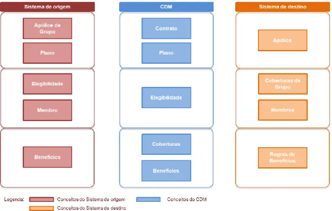 Figura 11 - Mapeamento dos conceitos de contrato 