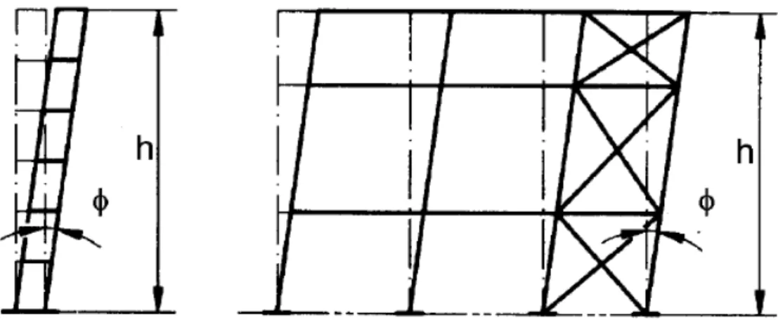 Figura II.9 – Imperfeições globais equivalentes, inclinação inicial de colunas,   [ 10 ]