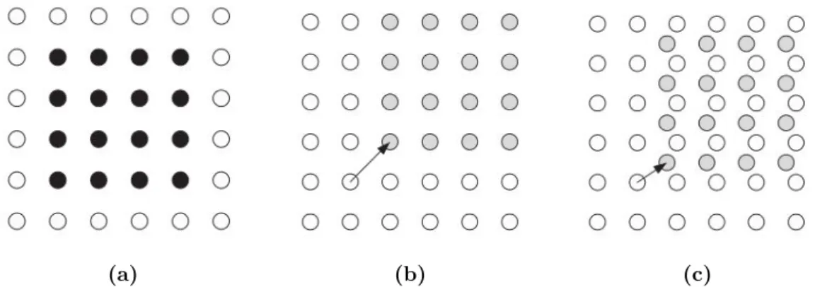 Figure 3.8: H.264 inter-picture prediction motion estimation [44]. (a) contains a 4x4 block in the current frame