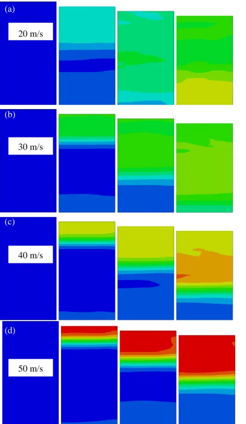 Figure  14. Effective  plastic  strain  evolution  (PEEQ)  in  closed-cell  aluminium  foam  at  different  loading velocities (strain increment: 4%)