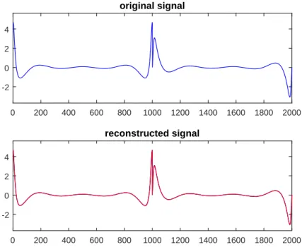 Figure 3.5: The original image and the reconstructed image obtained from 55 random samples (5, 5%), relative error = 3.2271e-04.